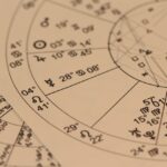Circulo con puntos que hacen referencia a signos zodiacales