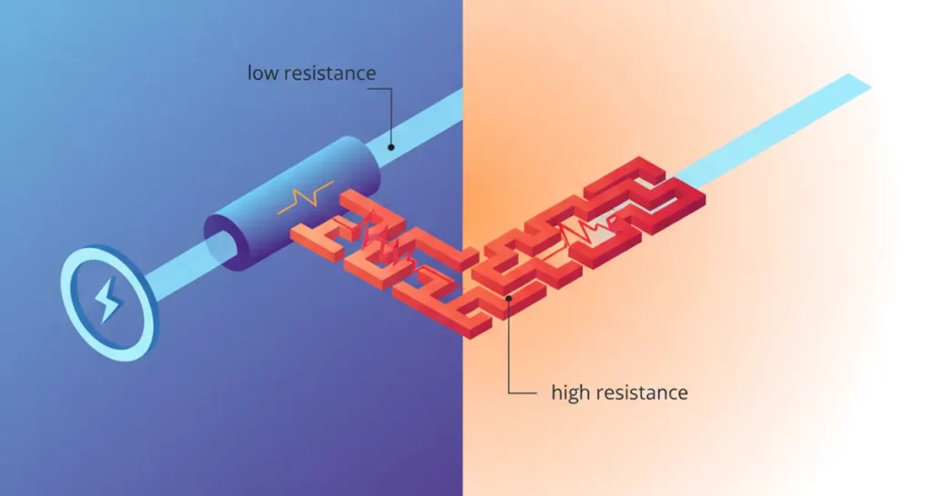 ¿Qué es una fuente de corriente y para qué sirve?