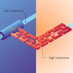 simulación de una fuente de corriente de forma digital