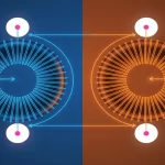 Simulacion de una conexion con marcas de polaridad.