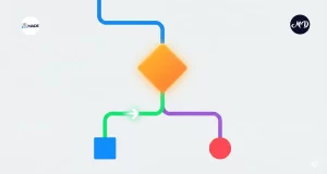 figuras geometricas conectadas entre si, simulando condicionales en el lenguaje C.